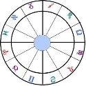 Bild för kategori Astrologi